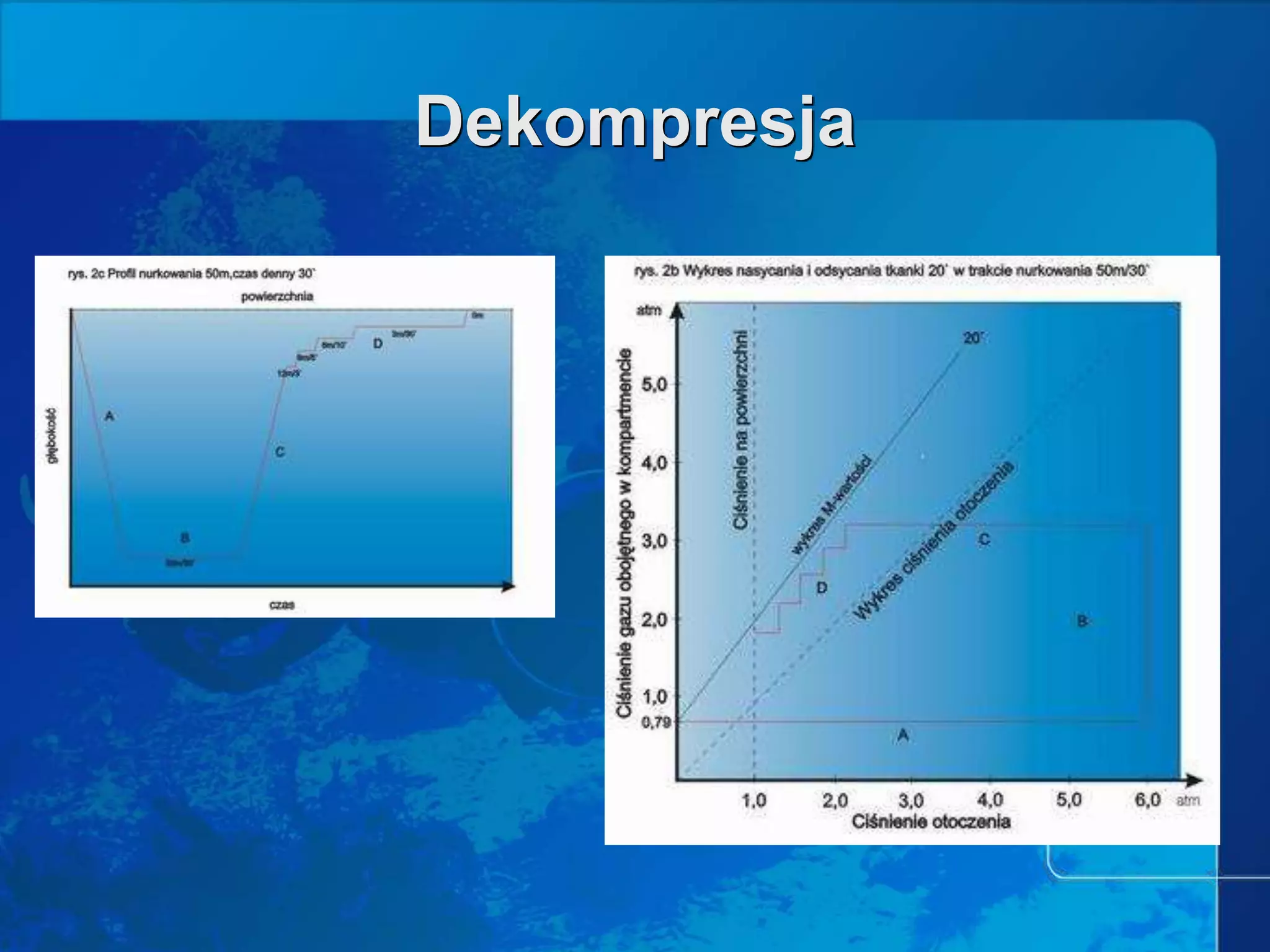 Prezentacja teoria deco