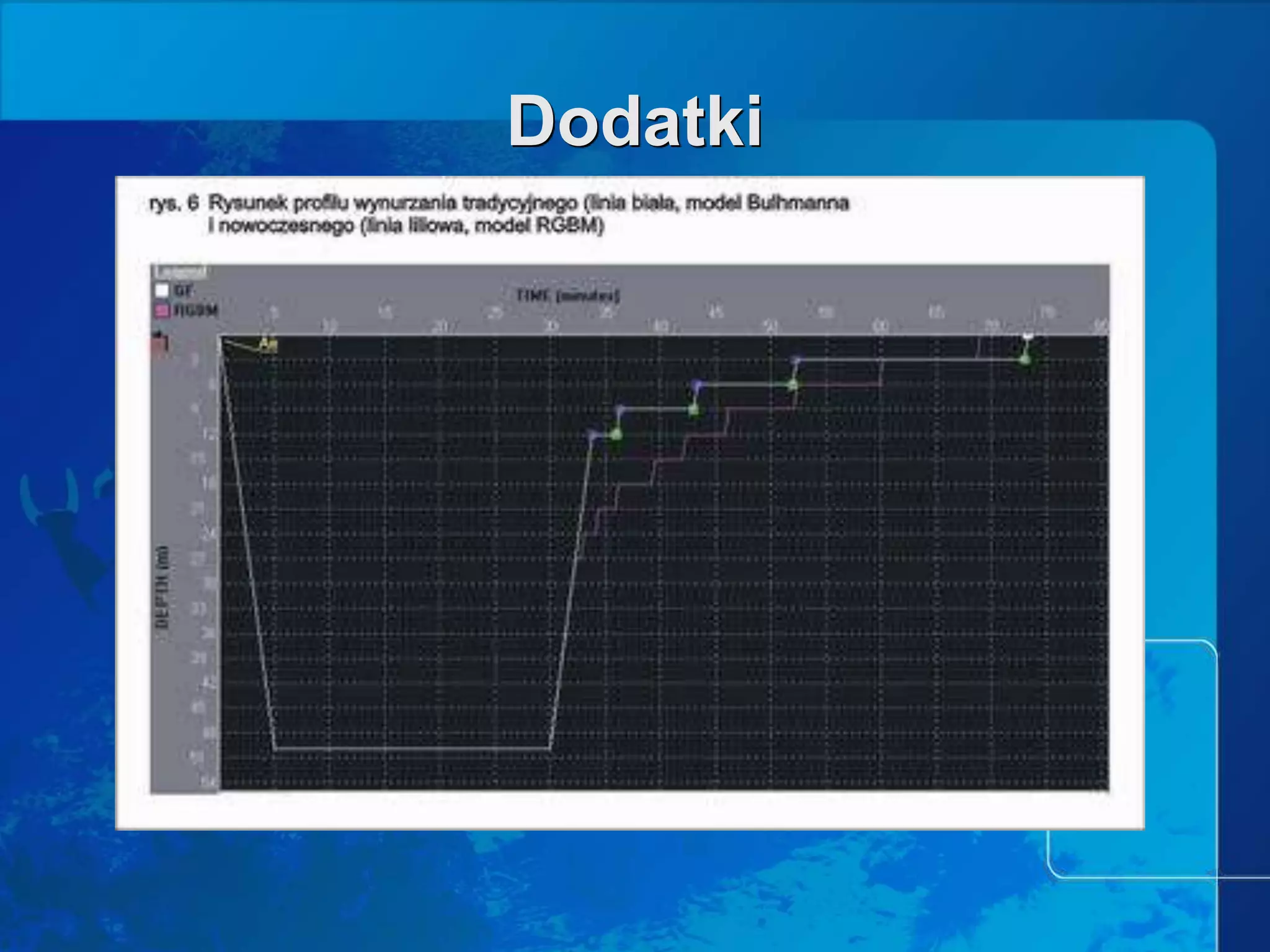 Prezentacja teoria deco