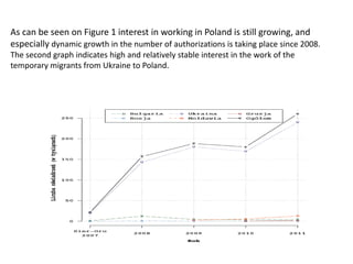 As can be seen on Figure 1 interest in working in Poland is still growing, and
especially dynamic growth in the number of authorizations is taking place since 2008.
The second graph indicates high and relatively stable interest in the work of the
temporary migrants from Ukraine to Poland.
 