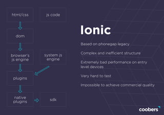 Based on phonegap legacy
Complex and inefﬁcient structure
Extremely bad performance on entry
level devices
Very hard to test
Impossible to achieve commercial quality
html/css js code
system js
engine
browser’s
js engine
plugins
native
plugins
sdk
dom
 