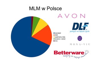 MLM w Polsce

kosmetyki
AGD
suplementy diety
bizuteria i odzież
inne

 