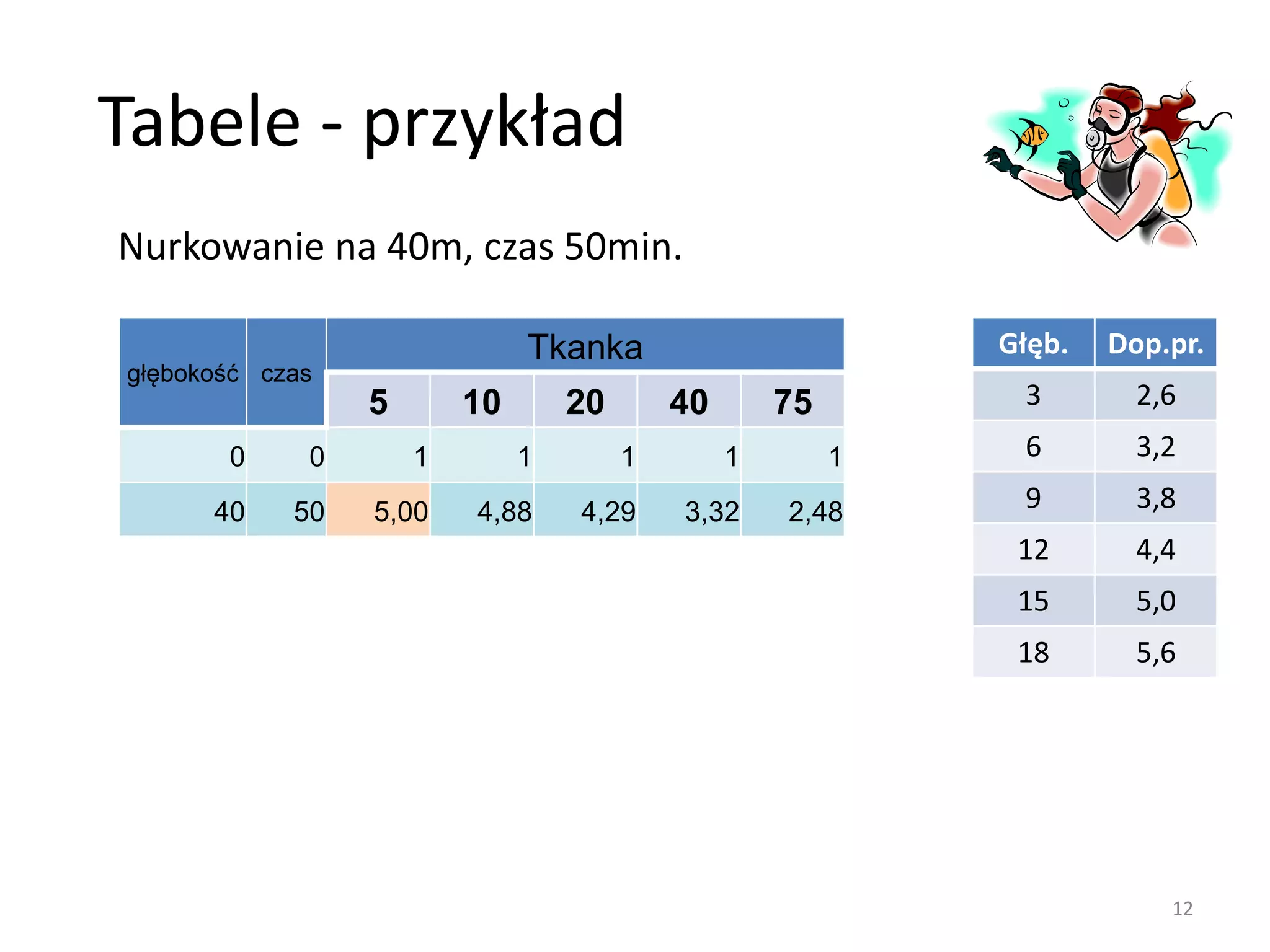 Prezentacja wartosci m