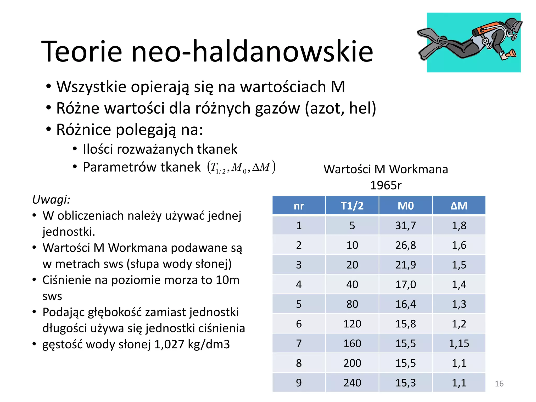 Prezentacja wartosci m