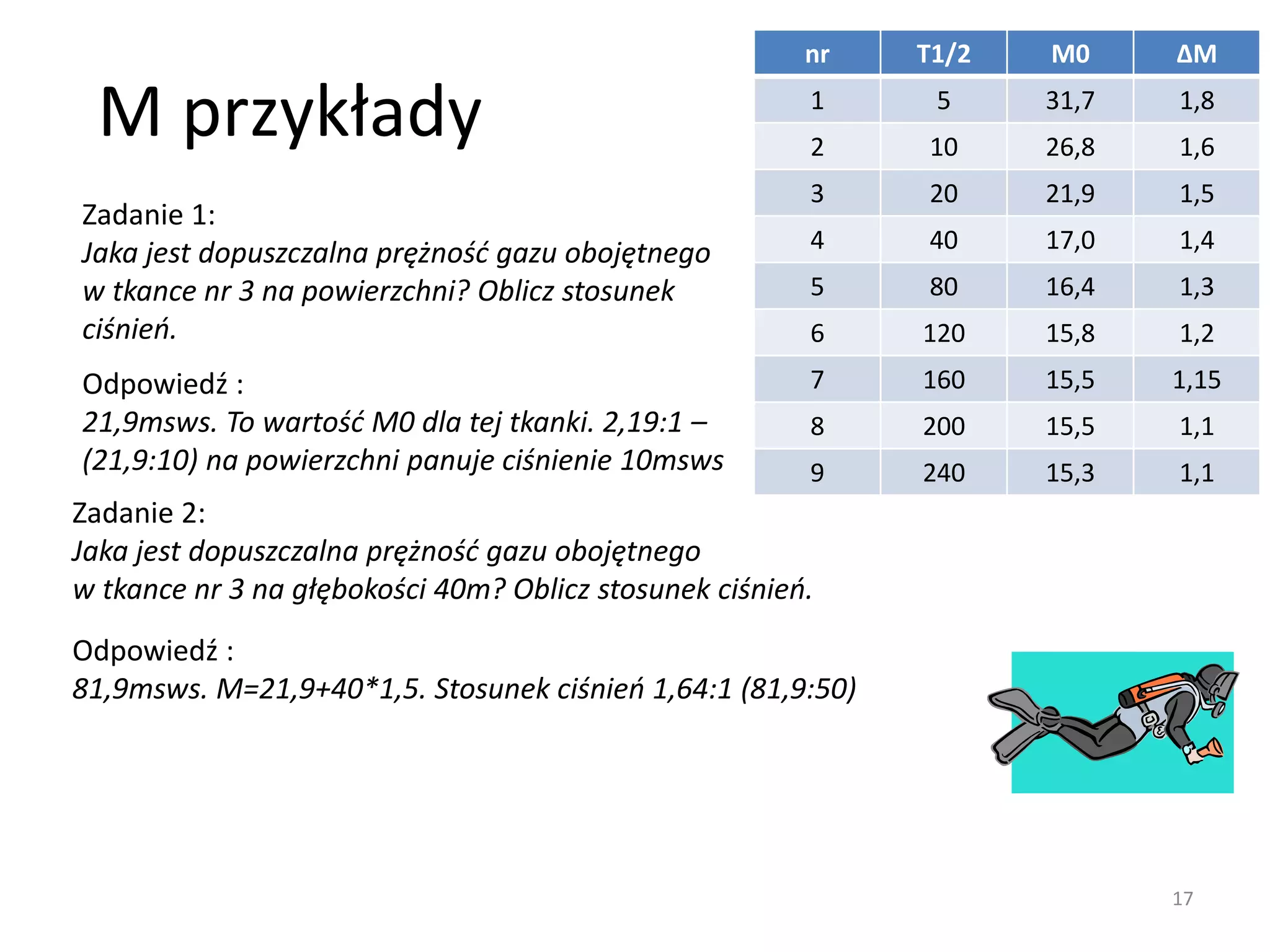 Prezentacja wartosci m