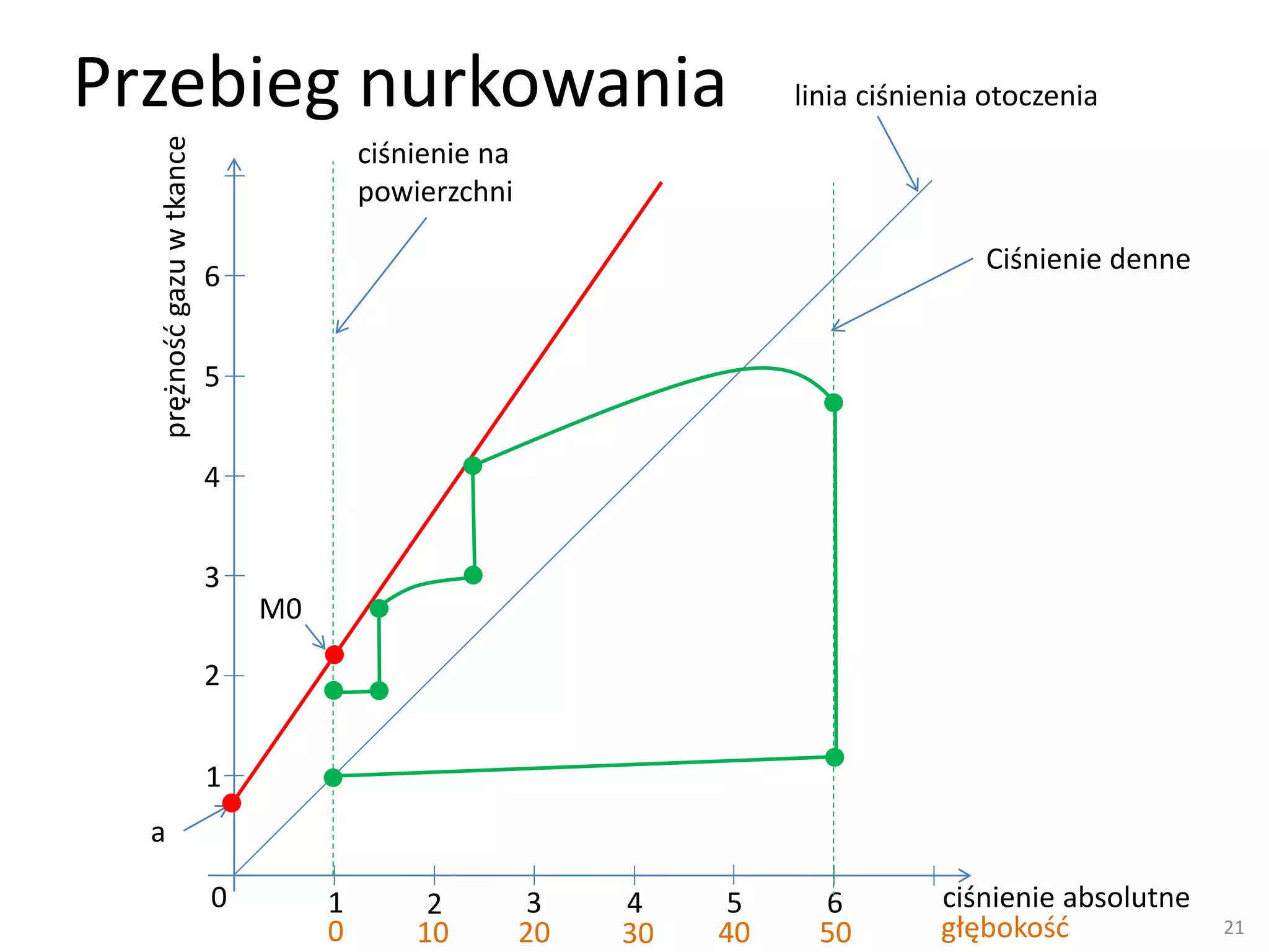 Prezentacja wartosci m