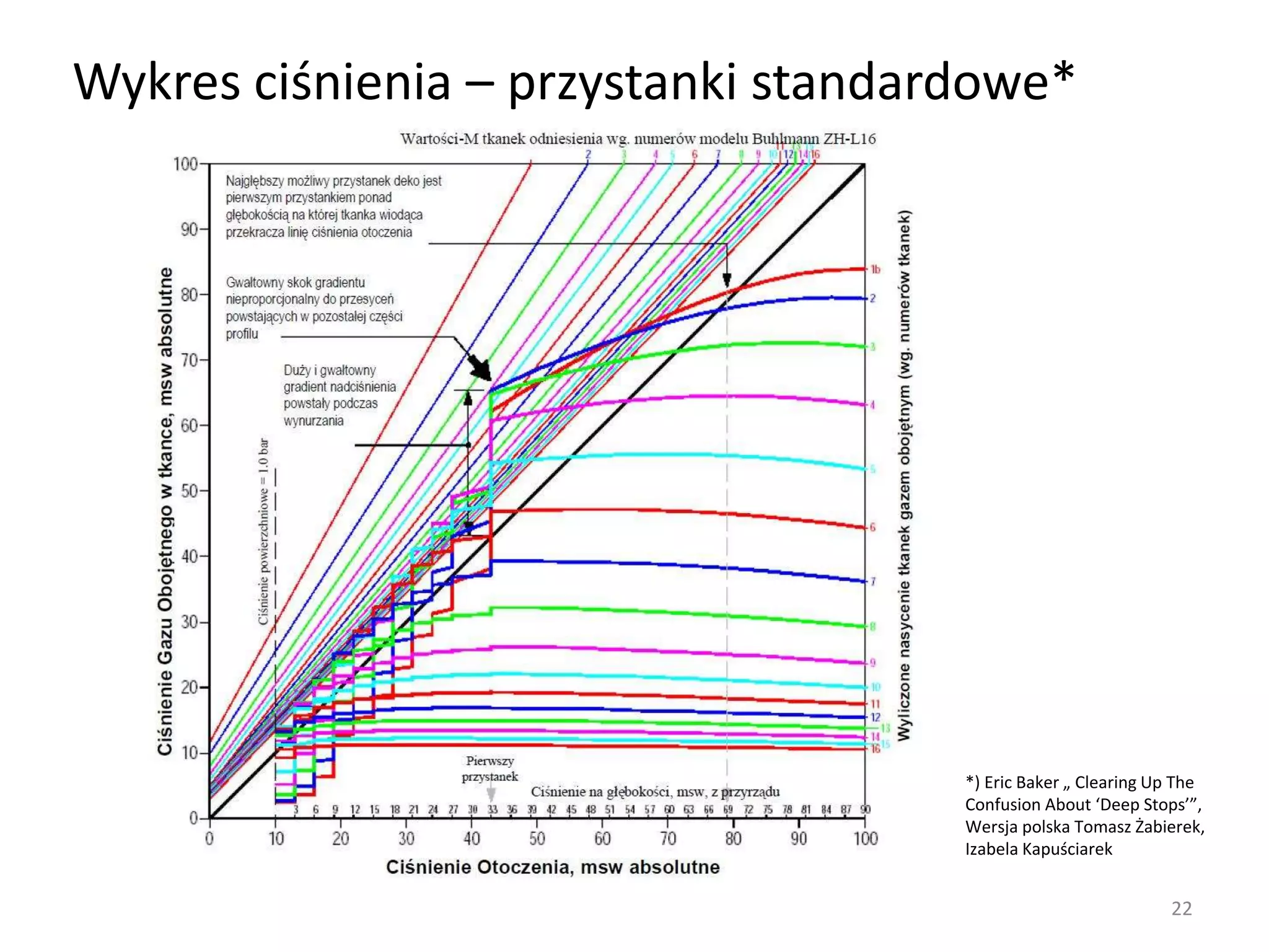 Prezentacja wartosci m