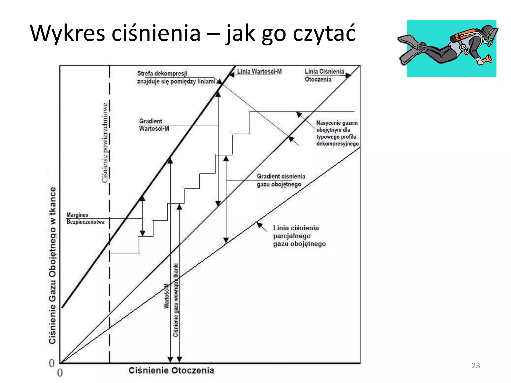 Prezentacja wartosci m