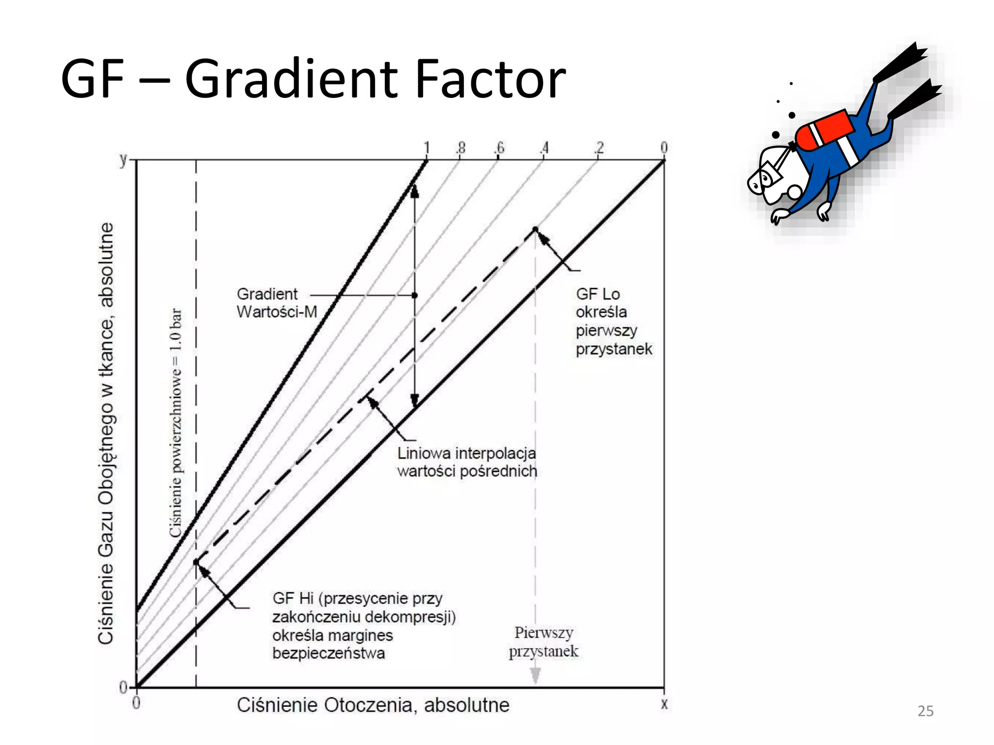 Prezentacja wartosci m