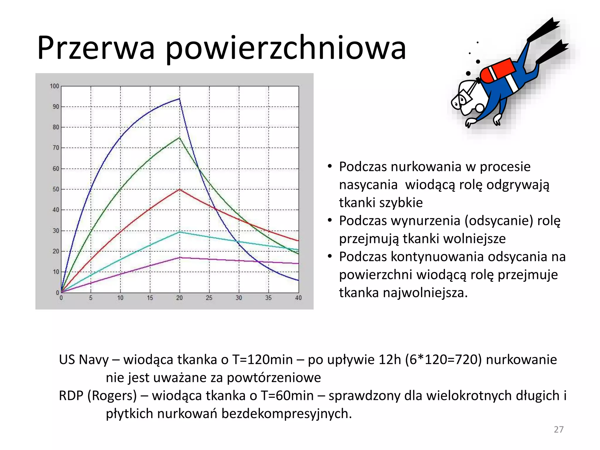 Prezentacja wartosci m