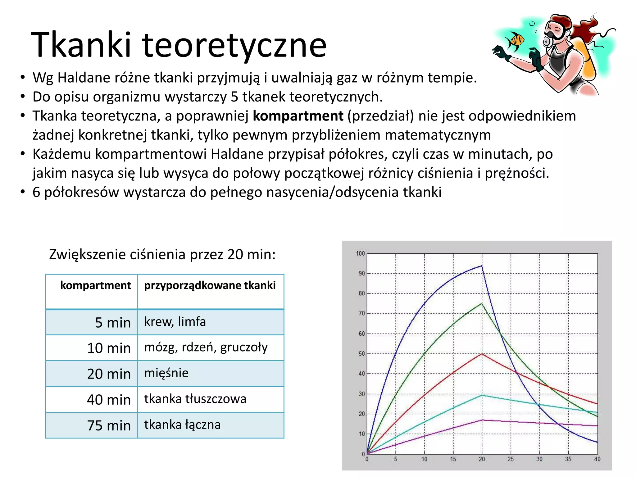 Prezentacja wartosci m