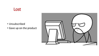 Lost
• Unsubscribed
• Gave up on the product
 