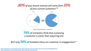 „80%of your future revenue will come from 20%
of your current customers”*
70% of marketers think that sustaining
a customer is easier than acquiring one
BUT only 30% of marketers focus on customer re-engagement.*
https://www.forbes.com/sites/alexlawrence/2012/11/01/five-customer-retention-tips-for-entrepreneurs/#4d06bc9d5e8d
https://blog.fivestars.com/3-marketing-ideas-ways-to-win-back-lost-customers/
 