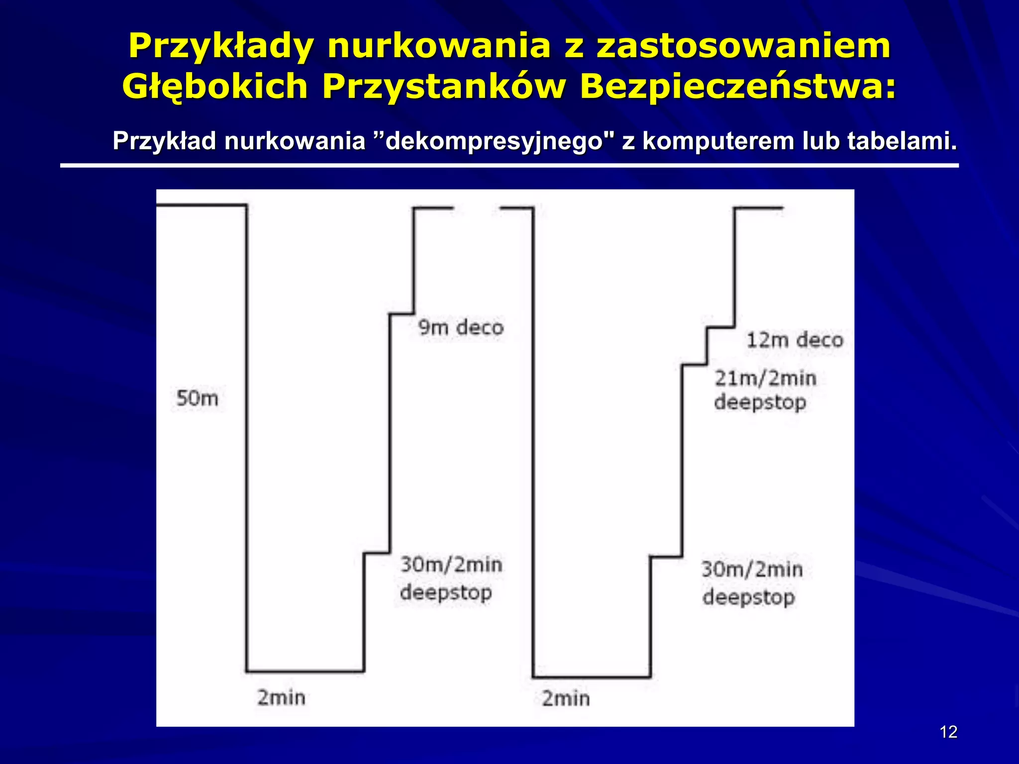 Prezentacja wolne wynurzanie