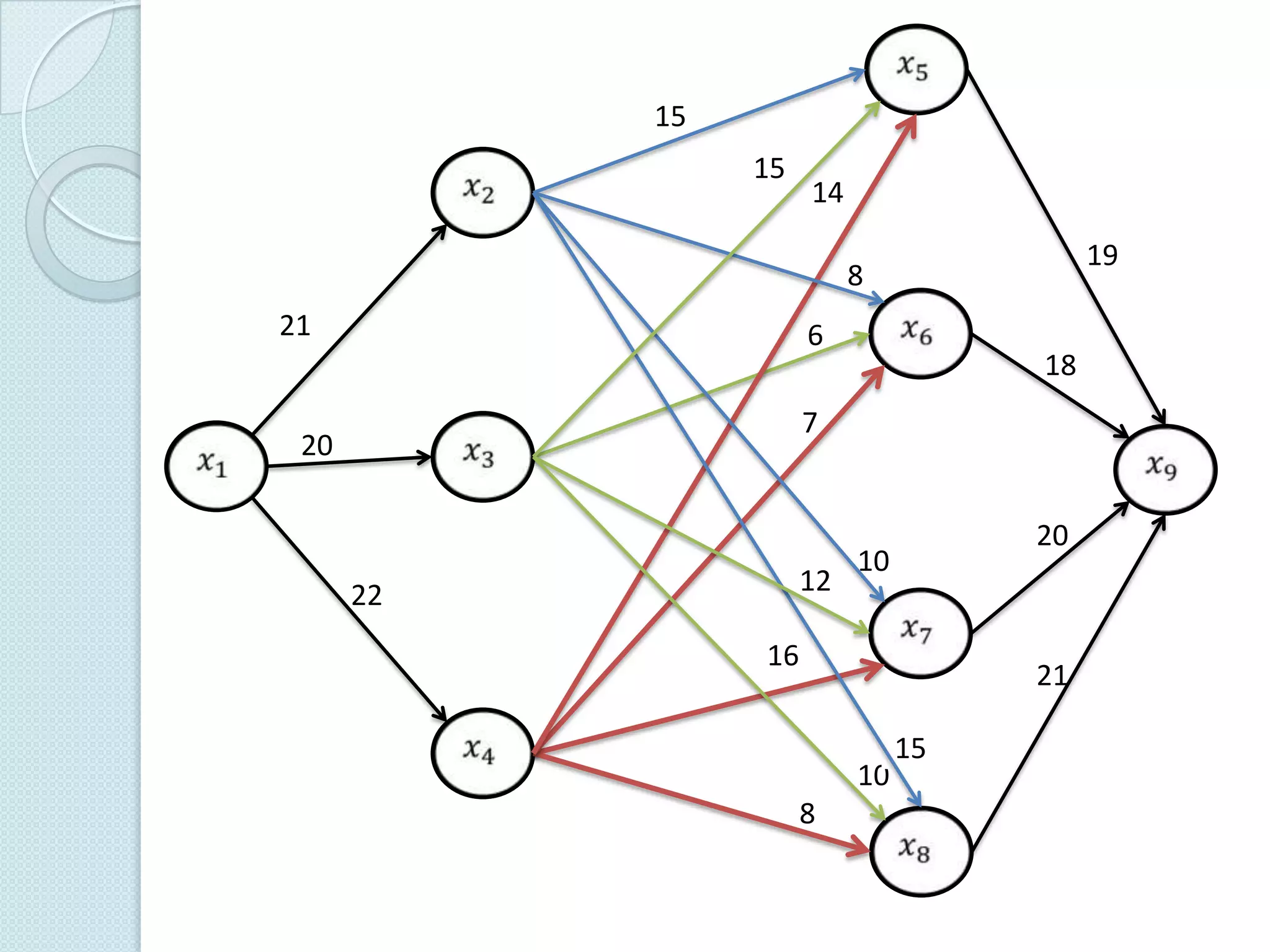 15
15

14
19

8
21

6

18

7

20

12

22

20

10

16

21
10
8

15

 