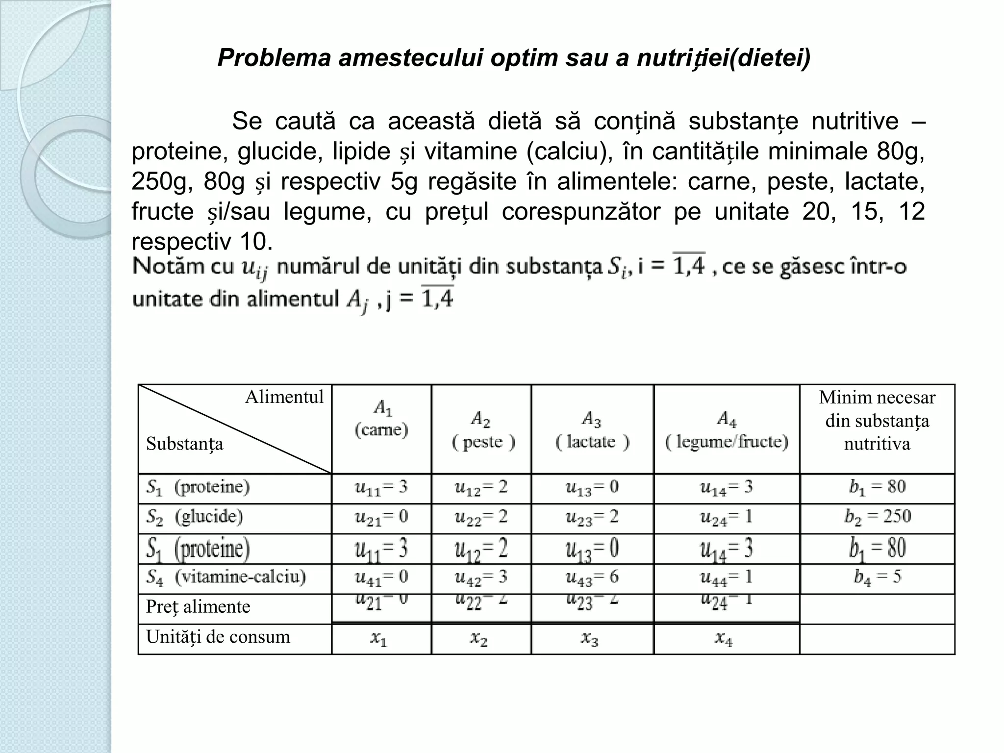 Problema amestecului optim sau a nutriției(dietei)
Se caută ca această dietă să conțină substanțe nutritive –
proteine, glucide, lipide și vitamine (calciu), în cantitățile minimale 80g,
250g, 80g și respectiv 5g regăsite în alimentele: carne, peste, lactate,
fructe și/sau legume, cu prețul corespunzător pe unitate 20, 15, 12
respectiv 10.

Alimentul
Substanța

Preț alimente
Unități de consum

Minim necesar
din substanța
nutritiva

 