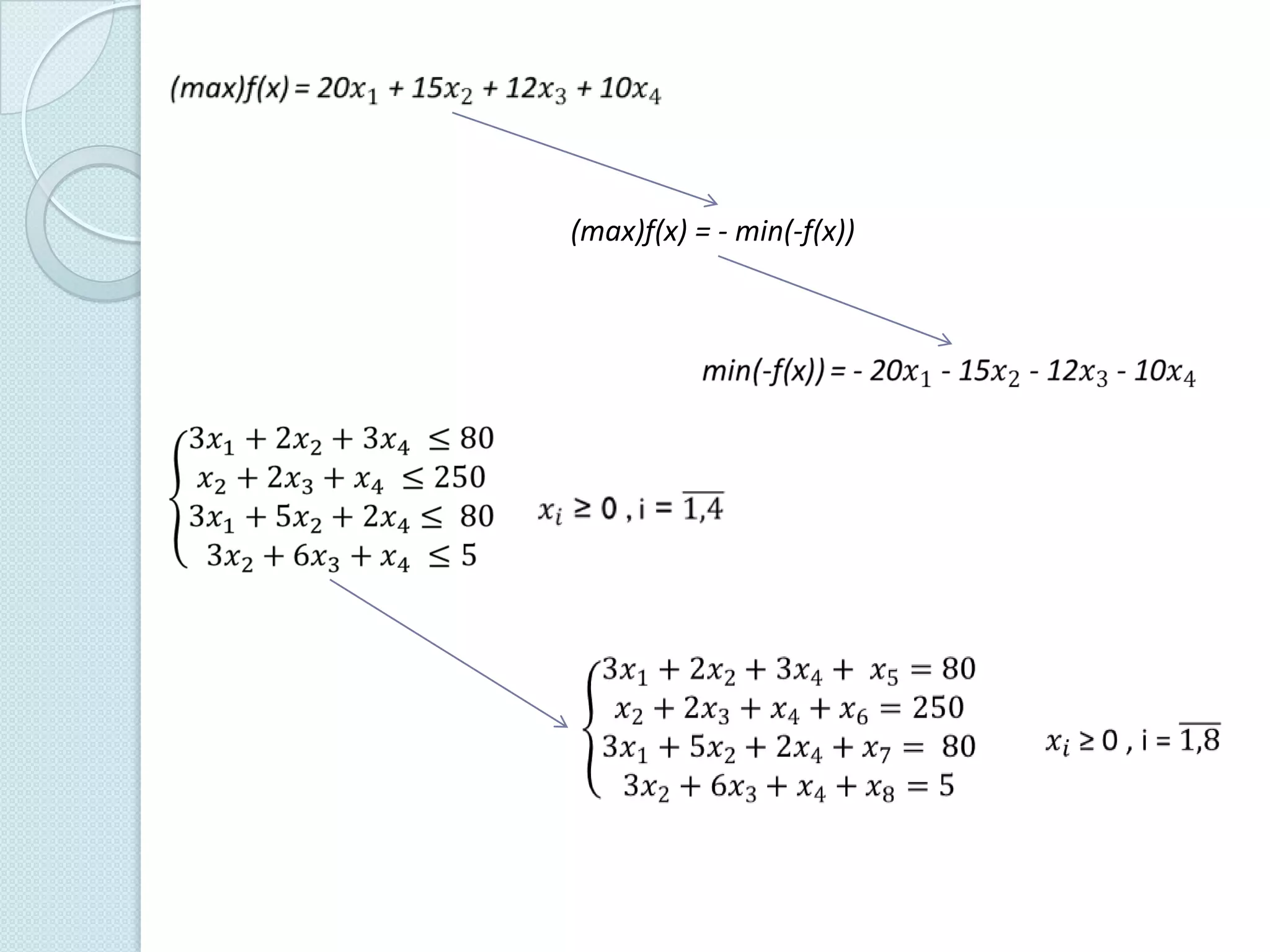 (max)f(x) = - min(-f(x))

 
