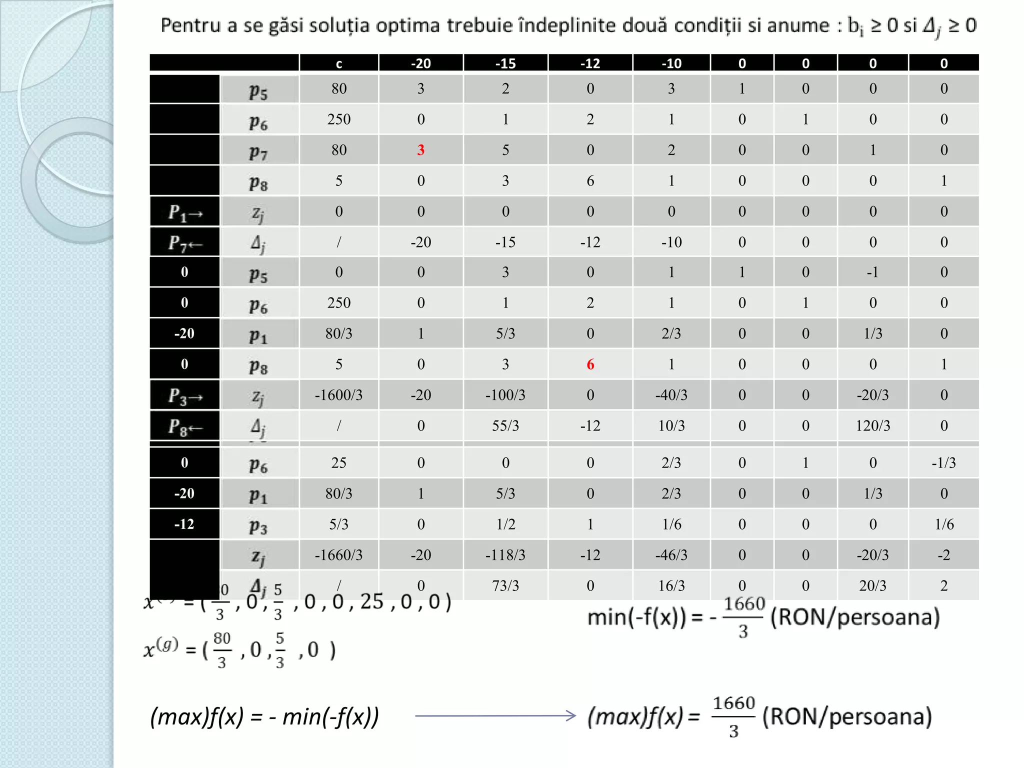c

-20

-15

-12

-10

0

0

0

0

80

3

2

0

3

1

0

0

0

250

0

1

2

1

0

1

0

0

80

3

5

0

2

0

0

1

0

5

0

3

6

1

0

0

0

1

0

0

0

0

0

0

0

0

0

/

-20

-15

-12

-10

0

0

0

0

0

0
80

0
3

3
2

0

1
3

1

0

-1
0

0

0

250

0

1

2

1

0

1

0

0

-20

80/3

1

5/3

0

2/3

0

0

1/3

0

0

5

0

3

6

1

0

0

0

1

-1600/3

-20

-100/3

0

-40/3

0

0

-20/3

0

0

/
0

0
0

55/3
3

-12
0

10/3
1

0
1

0
0

120/3
-1

0
0

0

25

0

0

0

2/3

0

1

0

-1/3

-20

80/3

1

5/3

0

2/3

0

0

1/3

0

-12

5/3

0

1/2

1

1/6

0

0

0

1/6

-1660/3

-20

-118/3

-12

-46/3

0

0

-20/3

-2

/

0

73/3

0

16/3

0

0

20/3

2

(max)f(x) = - min(-f(x))

 