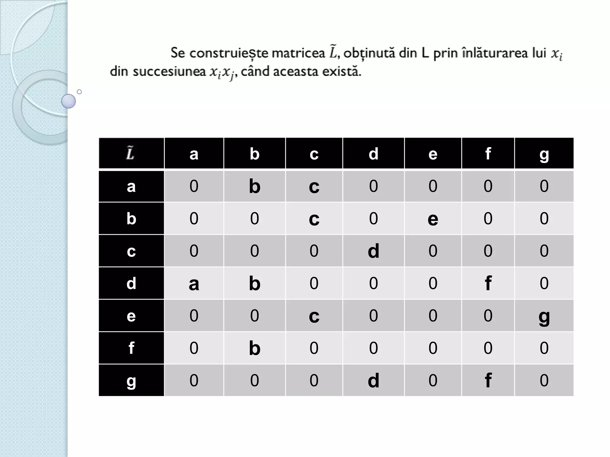 L

a

b

c

d

e

f

g

a

0

ab
b

ac
c

0

0

0

0

b

0

0

bc
c

0

be
e

0

0

c

0

0

0

cd
d

0

0

0

d

da
a

db
b

0

0

0

df
f

0

e

0

0

ec
c

0

0

0

eg
g

f

0

fb
b

0

0

0

0

0

g

0

0

0

gd
d

0

gf
f

0

 