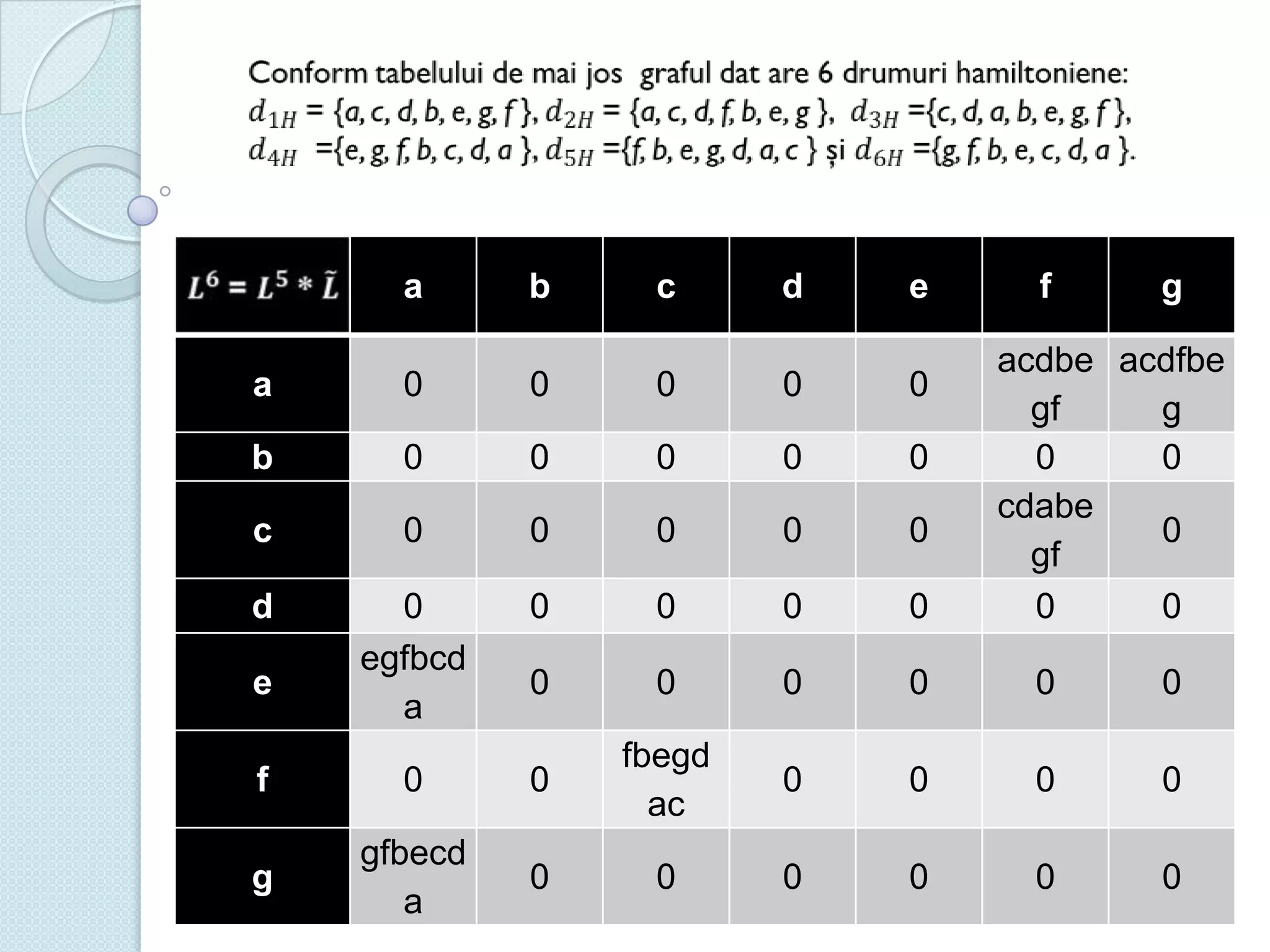 a

b

c

d

e

f

g

acdbe acdfbe
gf
g
0
0
cdabe
0
gf
0
0

a

0

0

0

0

0

b

0

0

0

0

0

c

0

0

0

0

0

d

0
egfbcd
a

0

0

0

0

0

0

0

0

0

0

0

0

0

0

0

0

0

0

e
f

0

0

fbegd
ac

g

gfbecd
a

0

0

 