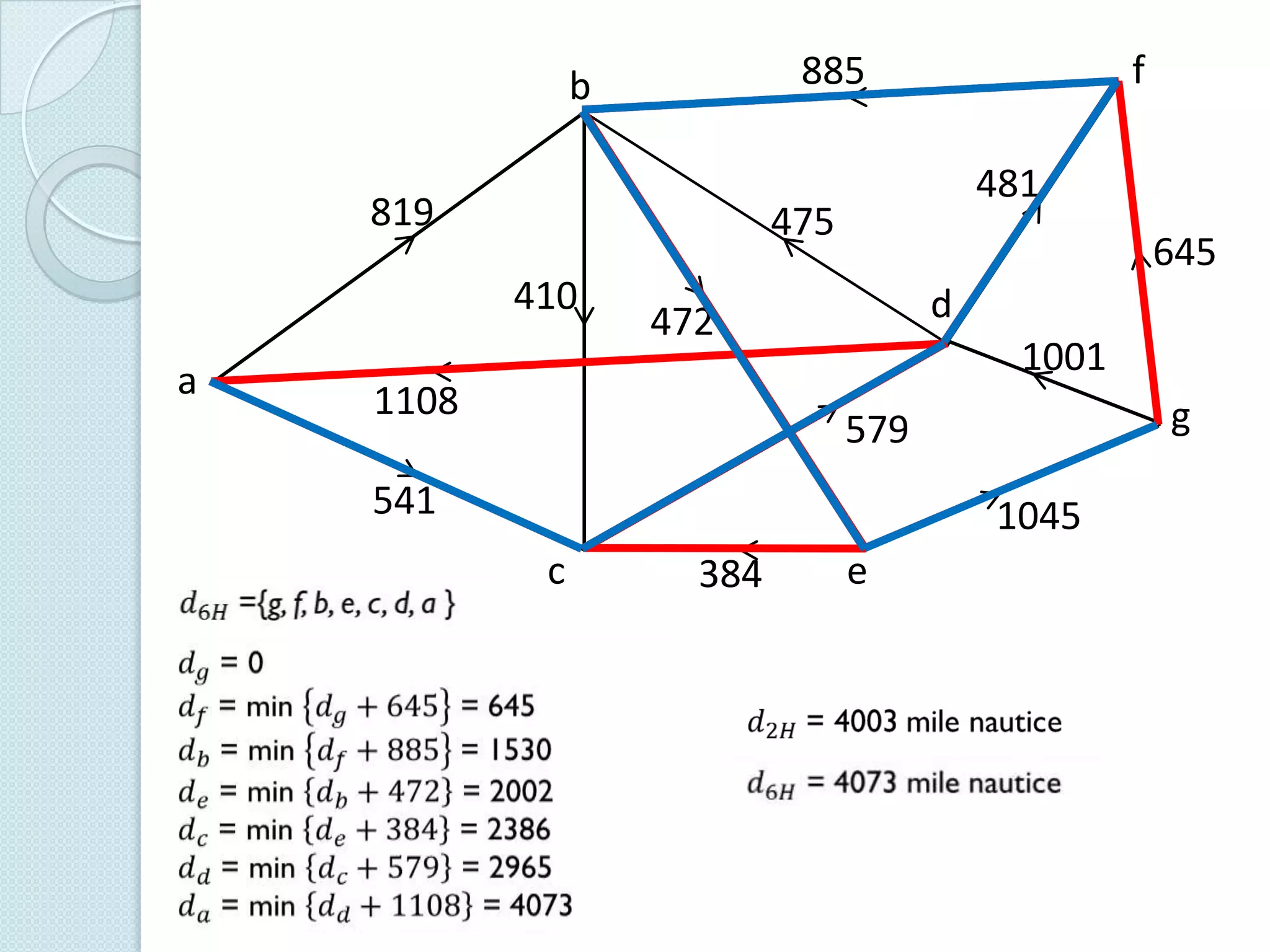 819

481

475
410

a

f

885

b

645
d

472

1108

1001
g

579

541

1045
c

384

e

 