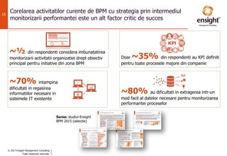 © 2017 Ensight Management Consulting
Toate drepturile rezervate.
15
Corelarea activitatilor curente de BPM cu strategia prin intermediul
monitorizarii performantei este un alt factor critic de succes
Sursa: studiul Ensight
BPM 2015 (selectie)
~½ din respondenti considera imbunatatirea
monitorizarii activitatii organizatiei drept obiectiv
principal pentru initiative din zona BPM
Doar ~35% din respondenti au KPI definiti
pentru toate procesele majore din companie
~70% intampina
dificultati in regasirea
informatiilor necesare in
sistemele IT existente
~80% au dificultati in extragerea intr-un
mod facil al datelor necesare pentru monitorizarea
performantei proceselor
 