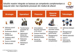© 2017 Ensight Management Consulting
Toate drepturile rezervate.
5
Strategie Operatiuni
Resurse
Umane
Tehnologie
 Transformarea
proceselor de
afaceri
 Optimizarea
lantului de
aprovizionare
 Reducerea
costurilor
 Marketing &
Vanzari
 Transformarea
resurselor umane
 Managementul
performantei
 Managementul
schimbarii
 Dezvoltarea
competentelor
 Definirea strategiei
IT
 Managementul
proiectelor IT
 Selectia sistemelor
 Audit IT
 Optimizarea
proceselor IT
Financiar
 Imbunatatirea
fluxurilor financiare
si de control
 Evaluare financiara
 Consultanta in
domeniul taxelor
 Servicii de
contabilitate
 Definirea viziunii
companiei
 Pozitionarea afacerii
 Design-ul
transformarii
 Cresterea valorii
companiei
 Fuziuni si Achizitii
 Restructurare
Solutiile noastre integrate se bazeaza pe competente complementare si
raspund celor mai importante provocari din mediul de afaceri
 