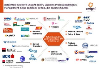 © 2017 Ensight Management Consulting
Toate drepturile rezervate.
7
Referintele selective Ensight pentru Business Process Redesign si
Management includ companii de top, din diverse industrii
 Telecom
 Servicii
financiare
 Retail si
distributie
 Produse
industriale
 Enerie & Utilitati
 Petrol & Gaze
Referinte selective
pentru proiecte de BPM
si training-uri
 Servicii
profesionale
Banca Nationala a Moldovei
 