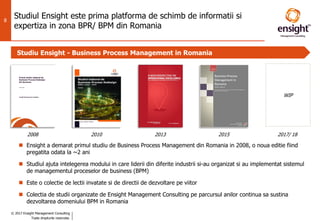 © 2017 Ensight Management Consulting
Toate drepturile rezervate.
8
Studiul Ensight este prima platforma de schimb de informatii si
expertiza in zona BPR/ BPM din Romania
 Ensight a demarat primul studiu de Business Process Management din Romania in 2008, o noua editie fiind
pregatita odata la ~2 ani
 Studiul ajuta intelegerea modului in care liderii din diferite industrii si-au organizat si au implementat sistemul
de managementul proceselor de business (BPM)
 Este o colectie de lectii invatate si de directii de dezvoltare pe viitor
 Colectia de studii organizate de Ensight Management Consulting pe parcursul anilor continua sa sustina
dezvoltarea domeniului BPM in Romania
2008 2010 2013 2015 2017/ 18
WIP
Studiu Ensight - Business Process Management in Romania
 