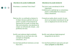 Abordarea în şcoala tradiţională Abordarea în şcoala incluzivă
Prioritatea o constituie”elevii buni” Toţi elevii sunt consideraţi la fel de
importanţi;
Colaborează cu părinţii şi cu comunitatea
pentru a îmbunătăţi frecvenţa şi a
reduce abandonul.
Dacă un elev se confruntă cu bariere în
învăţare deoarece părinţii săi nu au
urmat o şcoală şi îl încurajează să
lipsească de la şcoală, nu poate face
faţă curriculumului, este paralizat de
emoţii sau înfruntă alte situaţii....este
problema elevului.
Creează un mediu afectiv pozitiv în care
elevii au încredere în profesorii lor şi
care se adaptează la nevoile elevilor.
Şcolile sunt judecate după rezultatele
obţinute de cei mai buni elevi (de
exemplu la olimpiade,
concursuri...etc.)
Şcolile sunt judecate după progresul
înregistrat de toţi elevii.
Cei mai buni profesori instruiesc cei mai
buni elevi.
Cei mai buni profesori sunt aceia care pot
obţine progres cu toţi elevii.
 