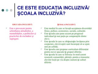 CE ESTE EDUCAŢIA INCLUZIVĂ/
ŞCOALA INCLUZIVĂ?
EDUCAŢIA INCLUZIVĂ ŞCOALA INCLUZIVĂ
 Este o provocare pentru
schimbarea atitudinilor, a
mentalităţilor, a politicilor şi
practicilor de excludere şi
segregare.
 Este mediul în care se învaţă acceptarea diversităţii
fizice, psihice, economice, sociale, culturale.
 Este şcoala care pune accent pe progresul
individual şi mai puţin pe comparaţiile dintre
elevi;
 Este şcoala în care se obişnuieşte învăţarea prin
cooperare, elevii/copiii sunt încurajaţi să se ajute
unii pe ceilalţi;
 Este şcoala care propune curriculum diferenţiat
pentru nevoi speciale şi grupuri diferite;
 Este şcoala în care se folosesc în mod curent
resursele comunităţii, părinţii, pentru a transmite
elevilor lecţii pe viu despre oameni şi culturi
diferite.
 