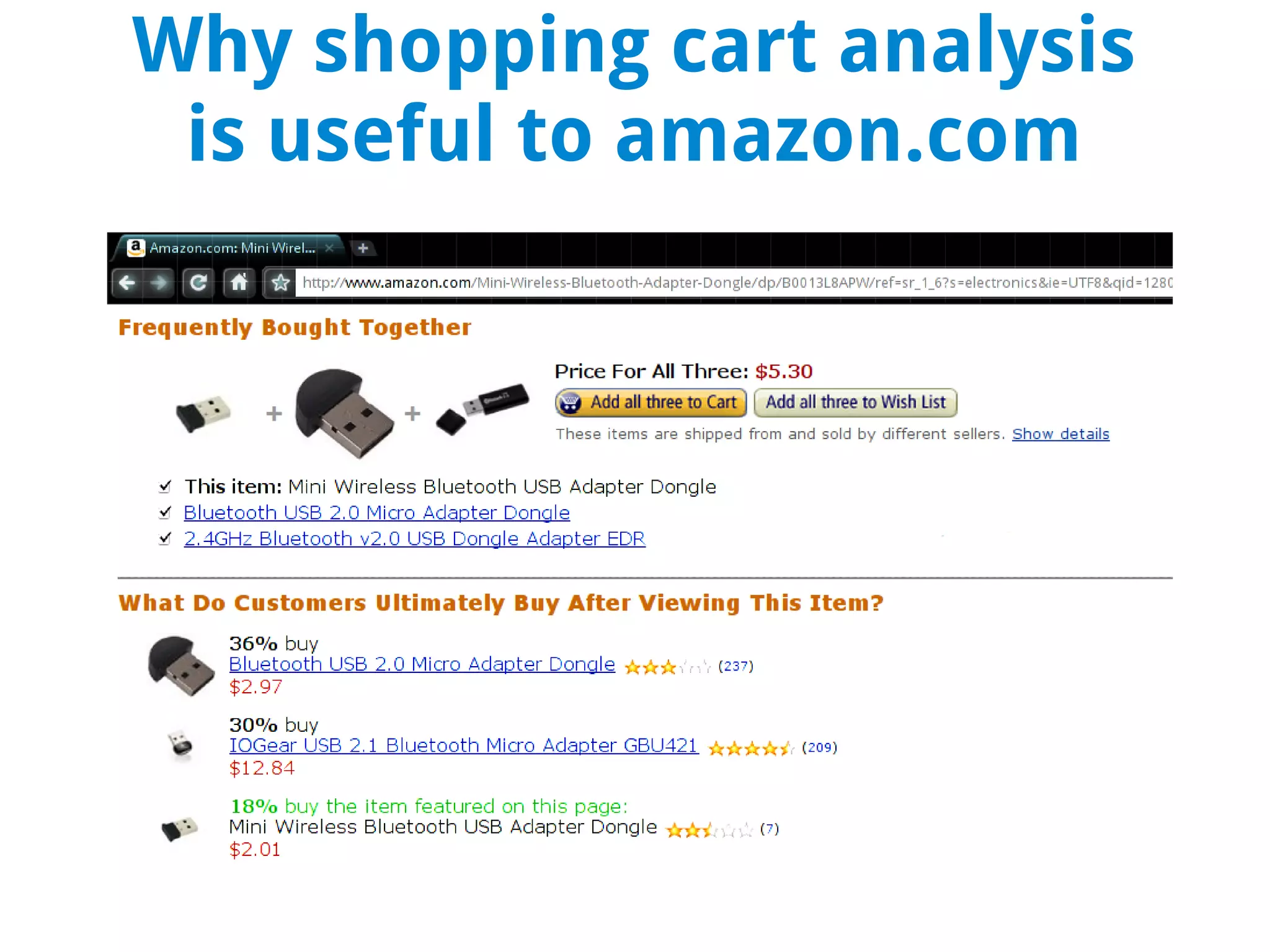 Why shopping cart analysis
 is useful to amazon.com
 