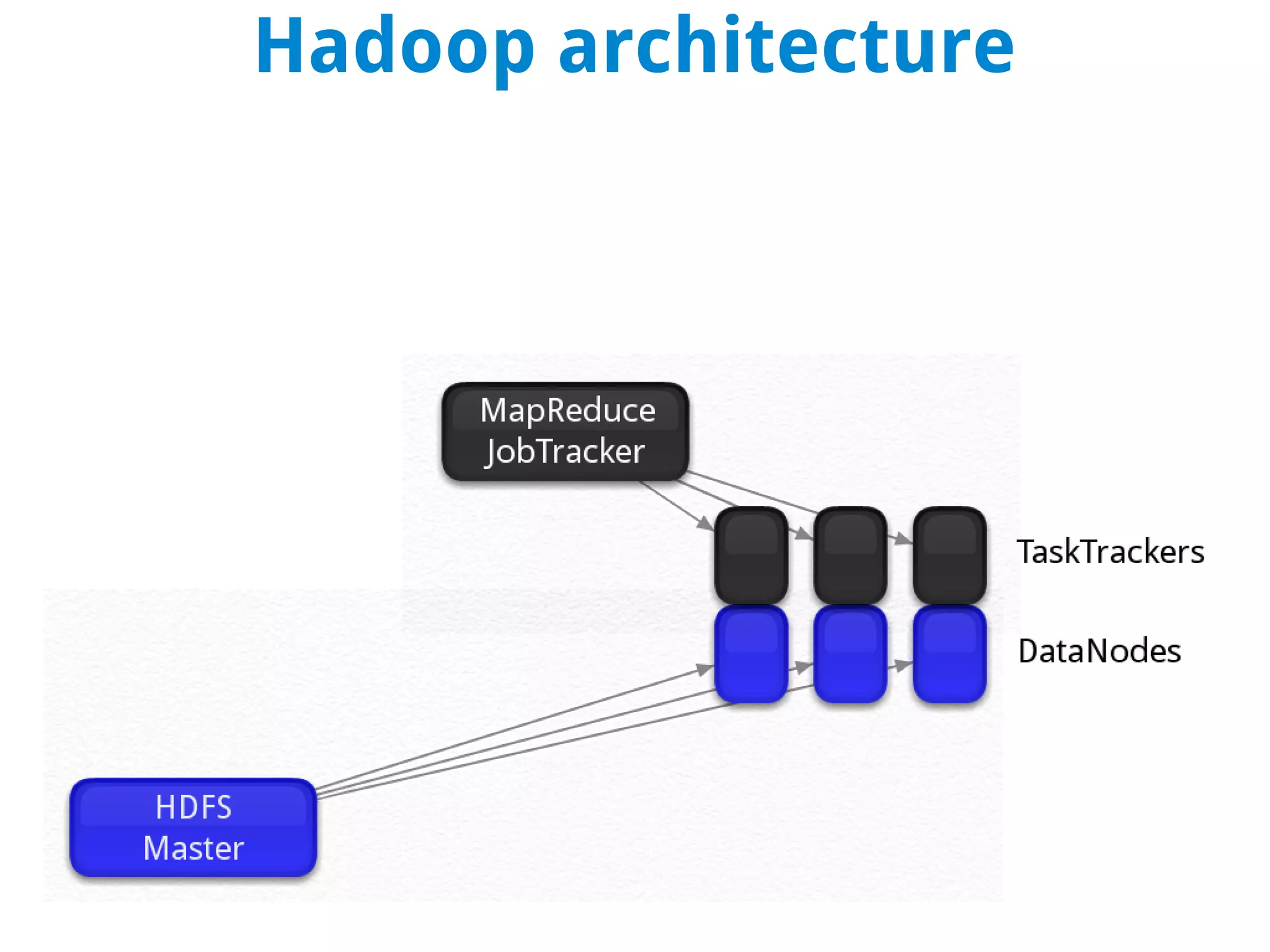 Hadoop architecture
 