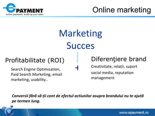 Online marketing Profitabilitate (ROI) Search Engine Optimization, Paid Search Marketing, email marketing, usability.. Diferenţiere brand Creativitate, rela ţ ii, suport social media, reputation management + Marketing Succes Conversii fãrã sã  ţ ii cont de efectul actiunilor asupra brandului nu te ajutã pe termen lung. 