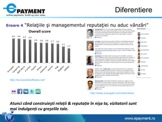Diferentiere Eroare 4 .  “Rela ţ iile  ş i managementul reputa ţ iei nu aduc v â nz ă ri” http://successfulsoftware.net/   http:// www.avangate.com /interviews/   Atunci când construieşti relaţii & reputaţie în nişa ta, vizitatorii sunt mai indulgenţi cu greşelile tale. 