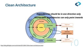 Clean Architecture
10
External
Interfaces
UI Frameworks
Devices
Controllers
Entities
Entities
Use Cases
http://blog.8thlight.com/uncle-bob/2012/08/13/the-clean-architecture.html
Presenter
Controller
UseCase
Implementation
Presenter
Controller
UseCase
Implementation
UseCase
InputAbstraction
UseCase
OutputAbstraction
Dependencies should be in one direction only
Source code dependencies can only point inwards
 