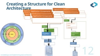 oncodedesign.com/implementing-clean-architecture
<<interface>>
ILogger
+LogError()
Logger
+LogError()
Creating a Structure for Clean
Architecture
12
External
Interfaces
UI Frameworks
Devices
Controllers
Entities
Entities
Use Cases
<<public interface>>
ILogger
+LogError()
<<Internal class>>
Logger
+LogError()
 