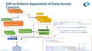 oncodedesign.com/implementing-clean-architecture
DIP to Enforce Separation of Data Access
Concern
15
<<Interface>>
IDbContextFactory
+CreateContext()
Database
<<DTO>>
Customer
<<DTO>>
Order
<<DTO>>
Person
UnitOfWork
Repository DbContextFactory
<<Interface>>
TDataModel
IRepository, IUnitOfWork
+GetEntities()
+SaveEntities()
15
 