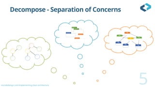oncodedesign.com/implementing-clean-architecture
Decompose - Separation of Concerns
5
Title
Title
Title
Title
Title
Title
Title
 