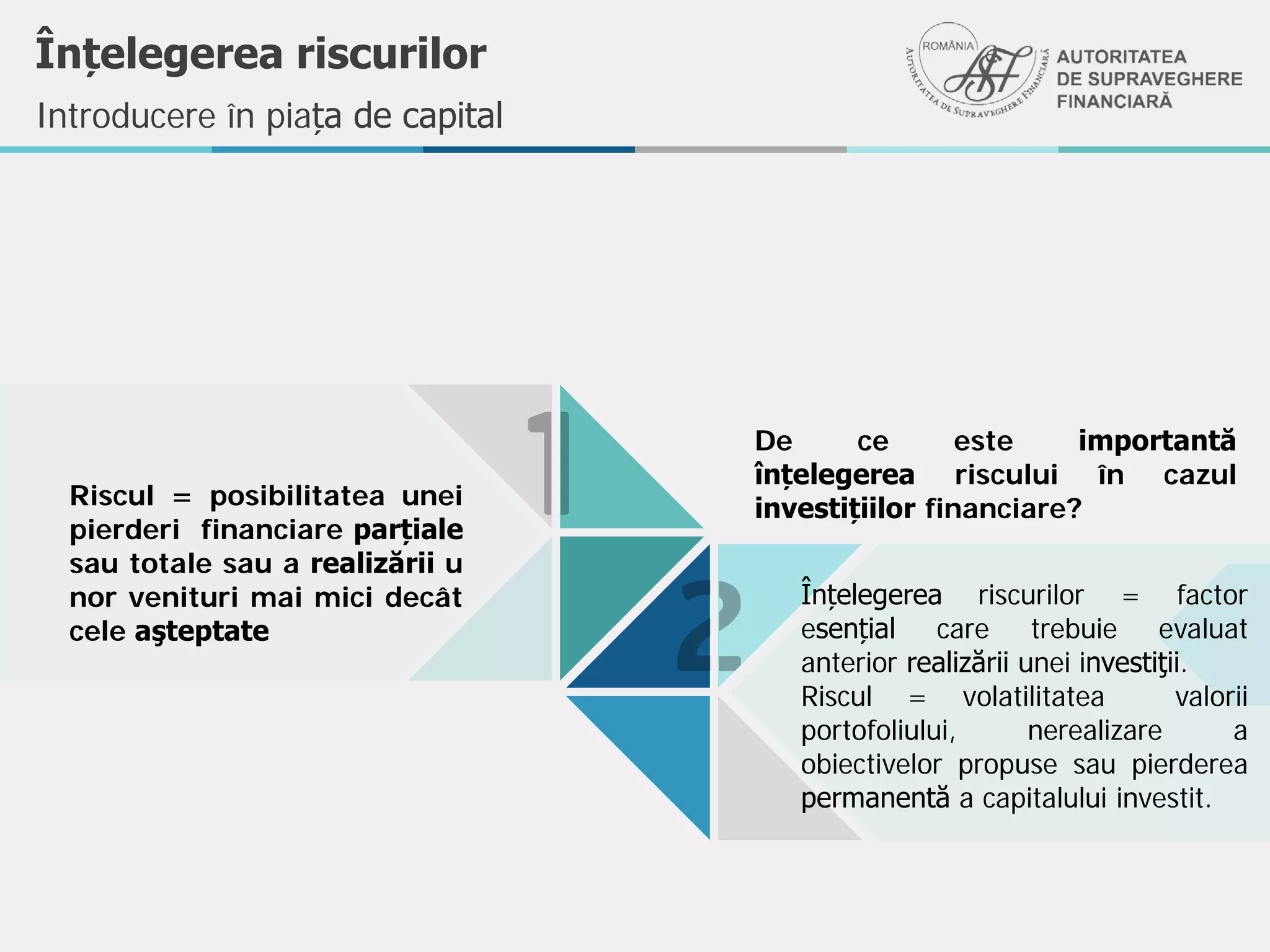 Înțelegerea riscurilor
De ce este importantă
înțelegerea riscului în cazul
investițiilor financiare?
Introducere în piața de capital
Înțelegerea riscurilor = factor
esențial care trebuie evaluat
anterior realizării unei investiţii.
Riscul = volatilitatea valorii
portofoliului, nerealizare a
obiectivelor propuse sau pierderea
permanentă a capitalului investit.
Riscul = posibilitatea unei
pierderi financiare parțiale
sau totale sau a realizării u
nor venituri mai mici decât
cele aşteptate
 