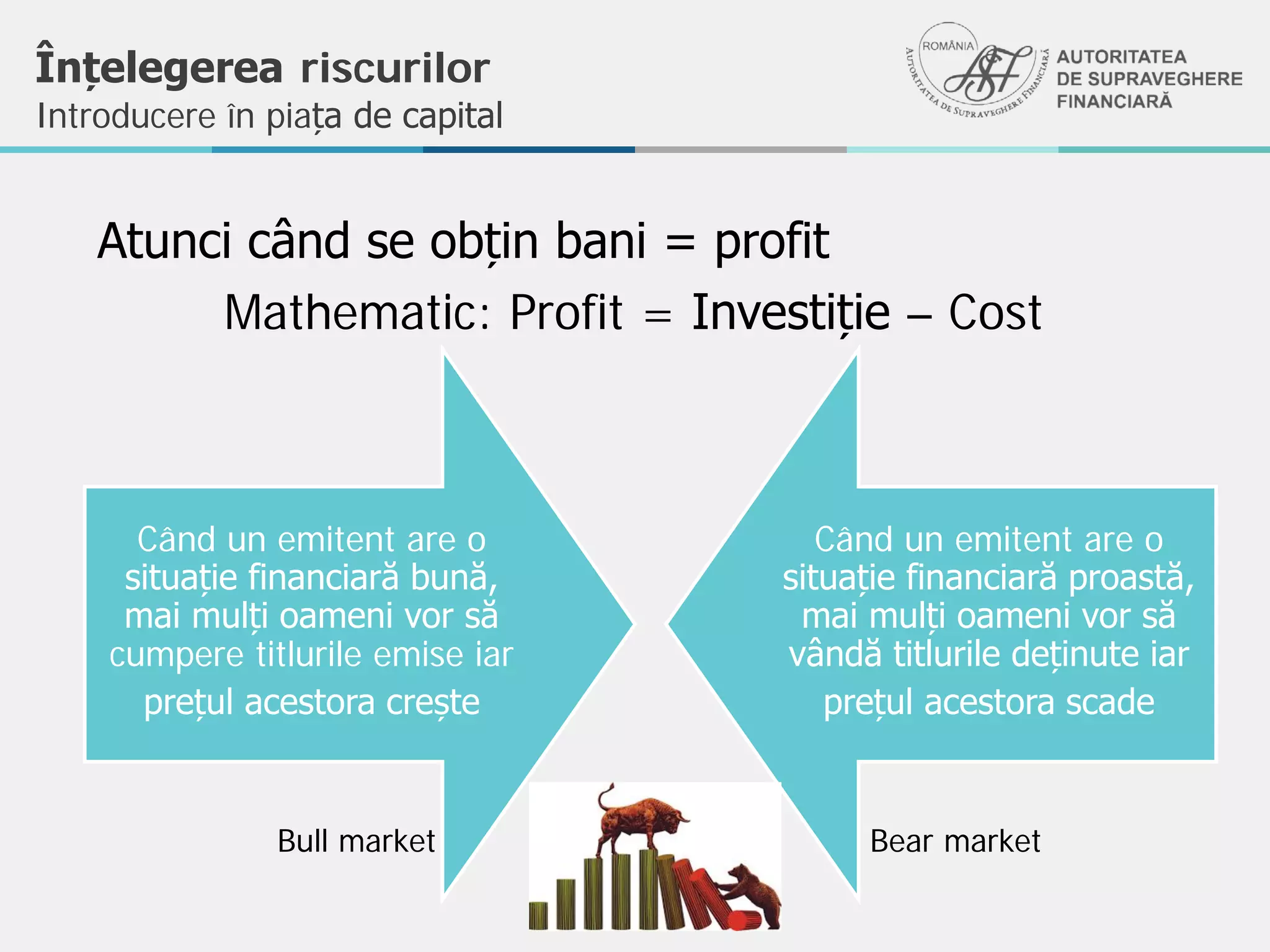 Înțelegerea riscurilor
Introducere în piața de capital
Atunci când se obțin bani = profit
Mathematic: Profit = Investiție – Cost
Când un emitent are o
situație financiară bună,
mai mulți oameni vor să
cumpere titlurile emise iar
prețul acestora crește
Când un emitent are o
situație financiară proastă,
mai mulți oameni vor să
vândă titlurile deținute iar
prețul acestora scade
Bull market Bear market
 