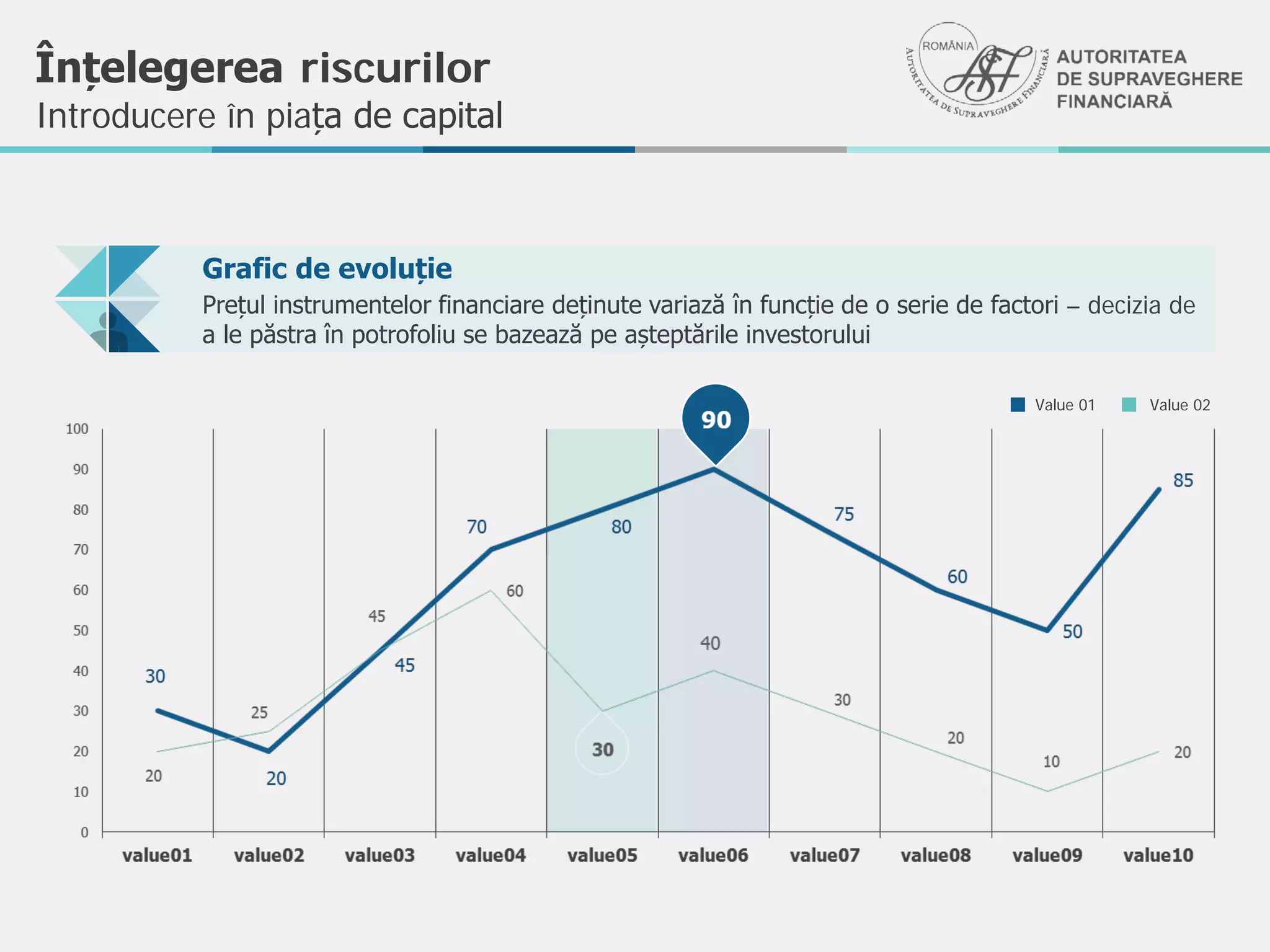 Value 01 Value 02
Grafic de evoluție
Prețul instrumentelor financiare deținute variază în funcție de o serie de factori – decizia de
a le păstra în potrofoliu se bazează pe așteptările investorului
Înțelegerea riscurilor
Introducere în piața de capital
 