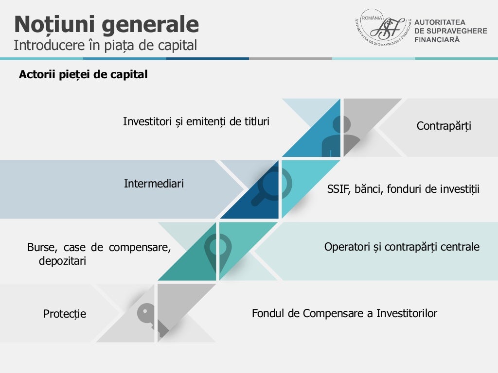 Introducere in piata de capital