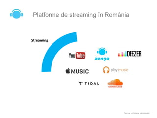 Platforme de streaming în România
Streaming
Sursa: estimare personala
 