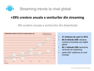 Streaming trends la nivel global
• 41 milioane de useri in 2014
• $6.9 miliarde USD valoarea
curenta a business-ului digital
global
• $2.1 miliarde USD reprezinta
veniturile din streaming
• peste 400+ platforme la nivel
mondial
+39% crestere anuala a veniturilor din streaming
-8% scadere anuala a veniturilor din downloads
Sursa: IPFI Digital Music Report 2015
 
