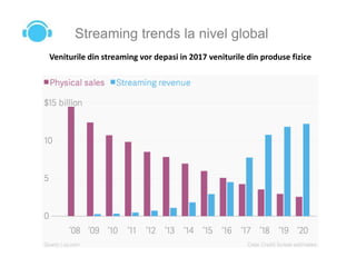 Streaming trends la nivel global
Veniturile din streaming vor depasi in 2017 veniturile din produse fizice
 