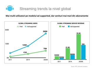 Streaming trends la nivel global
Sursa: IFPI, Activate analysis
Mai multi utilizatori pe modelul ad supported, dar venituri mai mari din abonamente
 