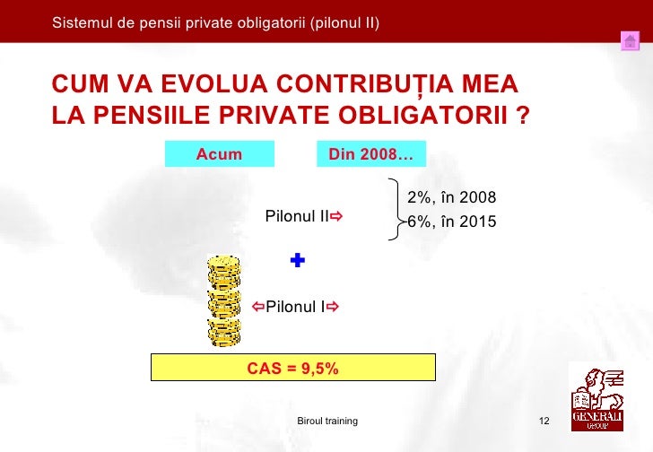Prezentare Pensii Private Obligatorii