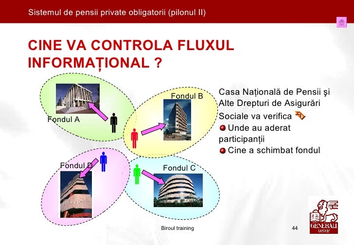 Prezentare Pensii Private Obligatorii