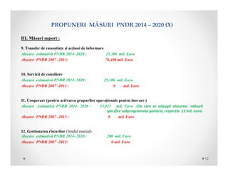III. Măsuri suport :
9. Transfer de cunoștințe și acțiuni de informare
Alocare estimativă PNDR 2014- 2020 : 25,386 mil. Euro
Alocare PNDR 2007 -2013: 70,400 mil. Euro
10. Servicii de consiliere
Alocare estimativă PNDR 2014- 2020 : 25,386 mil. Euro
Alocare PNDR 2007 -2013 : 0 mil. Euro
11. Cooperare (pentru activarea grupurilor operaționale pentru inovare )
Alocare estimativă PNDR 2014- 2020 : 13,021 mil. Euro ((la care se adaugă alocarea măsurii
specifice subprogramului pomicol, respectiv 15 mil. euro)
Alocare PNDR 2007 -2013 : 0 mil. Euro
12. Gestionarea riscurilor (fondul mutual)
Alocare estimativă PNDR 2014- 2020 : 200 mil. Euro
Alocare PNDR 2007 -2013: 0 mil. Euro
PROPUNERIMĂSURIPNDR2014– 2020(X)
12
 