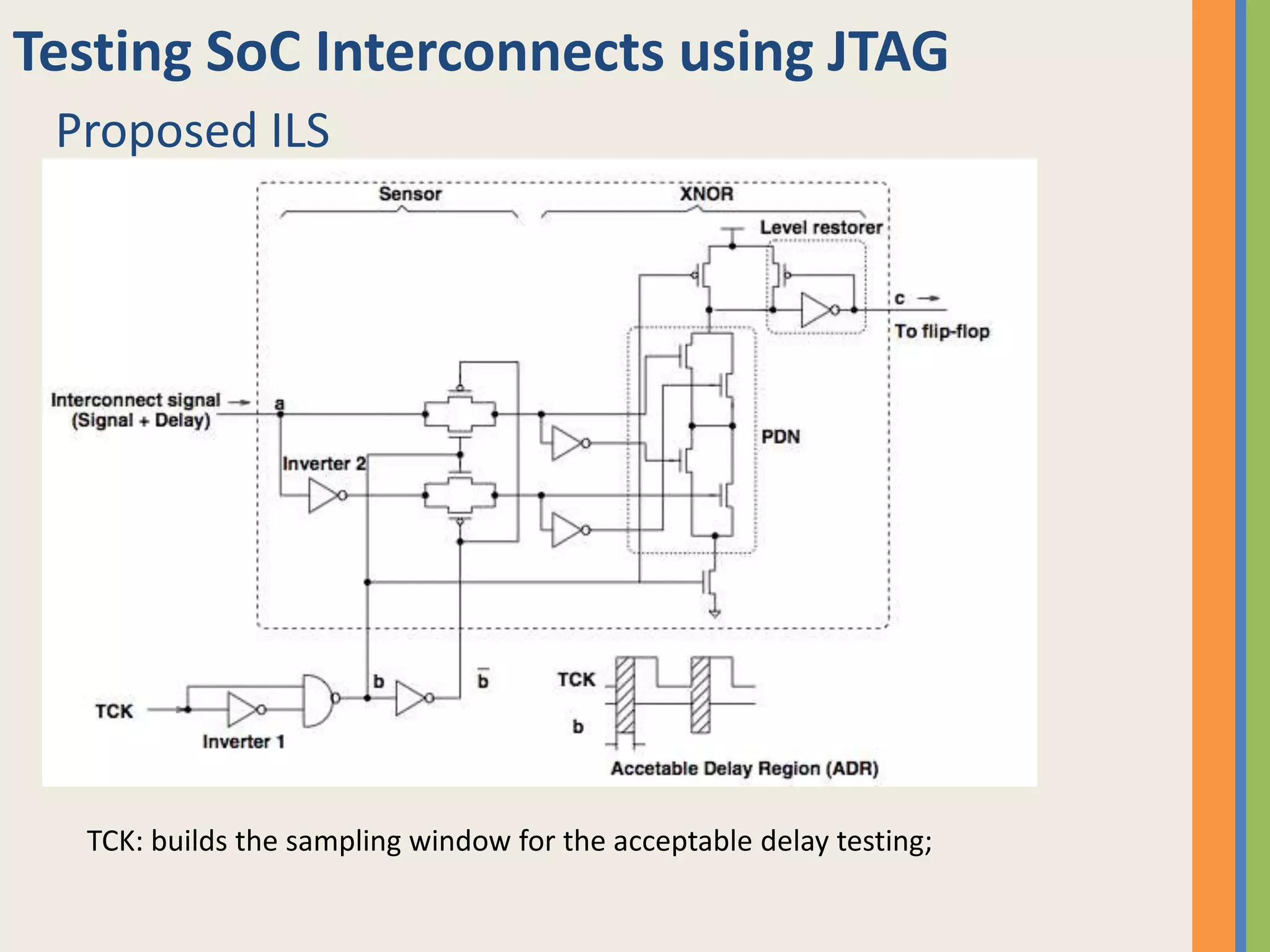 FPGA and CPLDs: for programming and debugging;